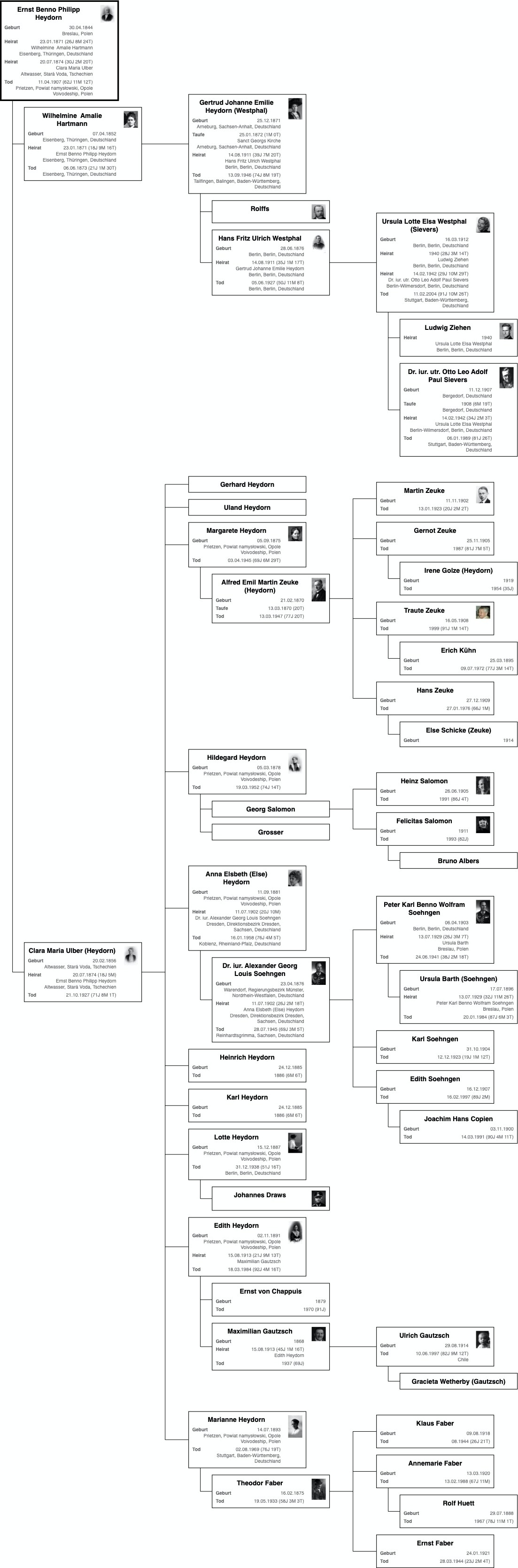 Nachfahren-Diagramm von Ernst Benno Philipp Heydorn